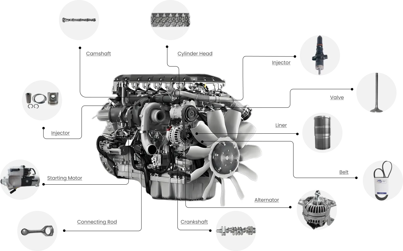  Specialized In Engines Parts